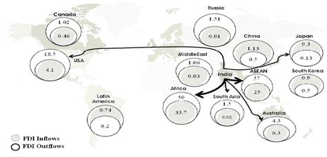 3 Indias Fdi Inflows From And Outflows To The Indo Pacific Countries