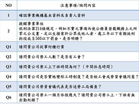 勞動檢查因應對策方案 企業方案