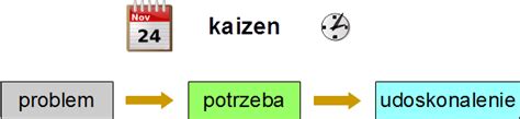 Kaizen Ci G E Doskonalenie Wiedza Dla Wolno Ci