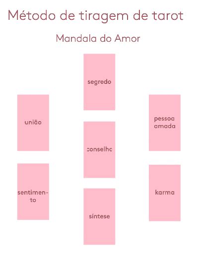 M Todos De Tiragens Para Iniciantes E Mais Avan Ados No Tarot