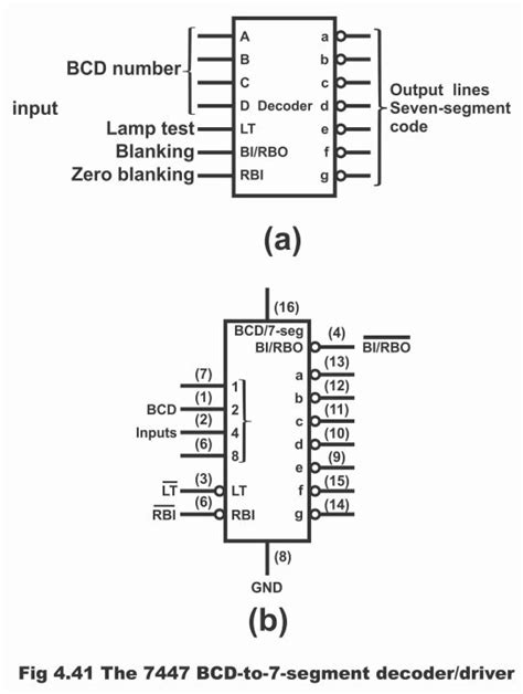 Seven Segment Display Truth Table And Circuit Diagram