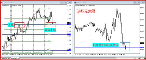 关键阻力位 行情就像水一样，自然状态下都是朝一个方向流淌，不知道怎么才能抓住它。但这个时候如果有一座堤坝，河水就会反向回流。找到关键 雪球