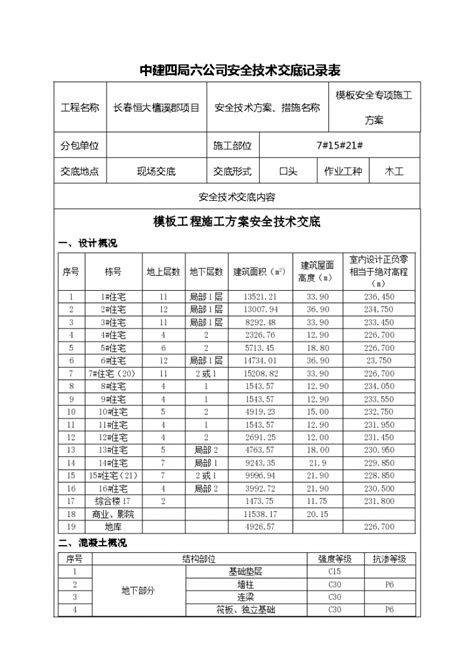 吉林 住宅楼工程模板工程施工方案安全技术交底施工交底土木在线