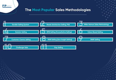 The Complete Guide to Sales Methodologies: History, Principles, and Steps
