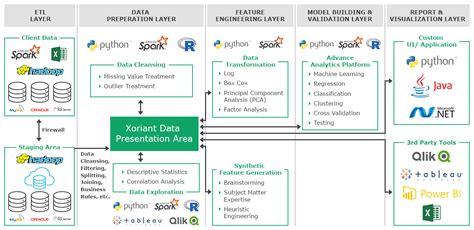 3696473771511215207แนะ 4 แนวทาง องค์กรทำ Big Data Analytics รั