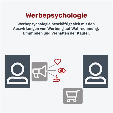 Werbepsychologie Definition Ziele Und Essenzielle Ma Nahmen F R