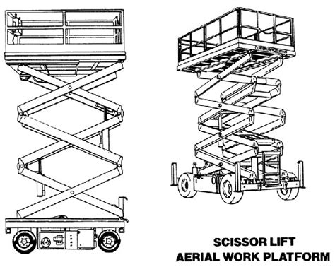 Scissor Lift Hydraulic Power Units Supply - Target Hydraulics