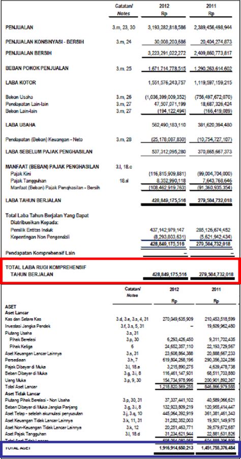 Rumus Return On Asset Roa Cara Menghitung Dan Fungsi Sexiz Pix