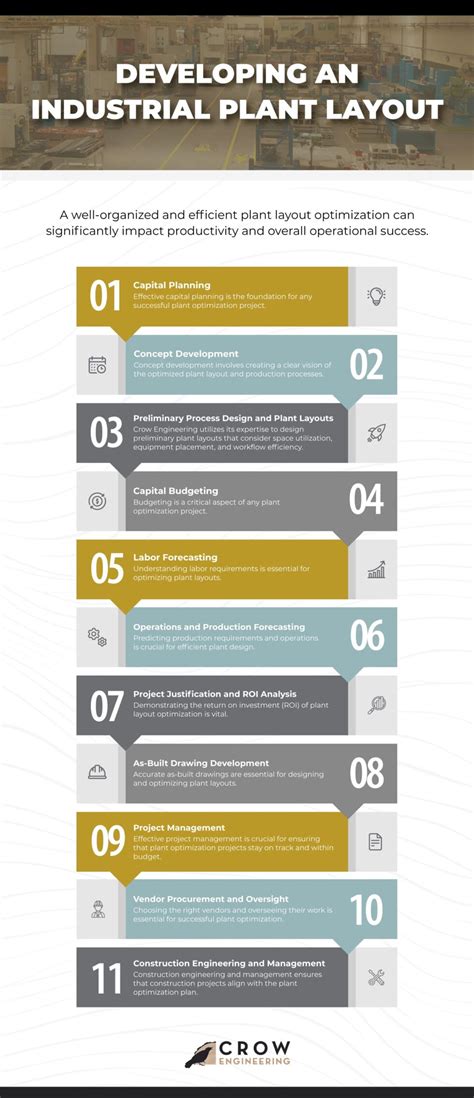 Developing an Industrial Plant Layout- Infographic | Crow Engineering ...