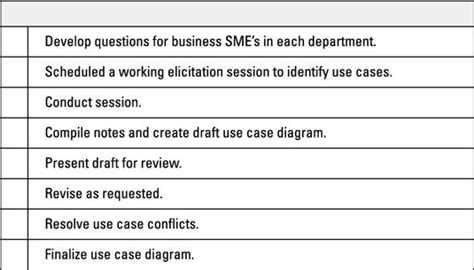 How To Compile Your Business Analysis Work Plan Dummies