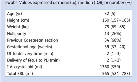 Figure 1 From Non Invasive Haemoglobin Measurement In Patients