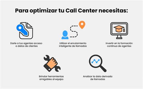 Optimizaci N Del Call Center T Cticas Para Agilizar Operaciones