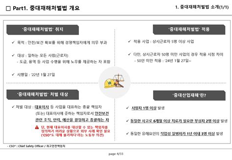 중대재해처벌법 대응 메뉴얼 양식 제공 크몽