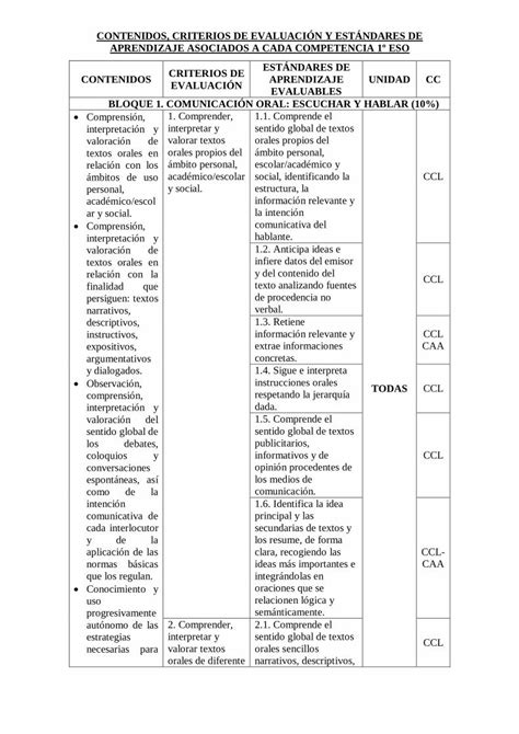 Pdf Contenidos Criterios De EvaluaciÓn Y …ies Montesdetoledo Centros