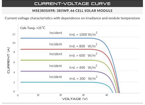 Mission Solar Panel Watt Mse Perc Mse Sx R Grid Down