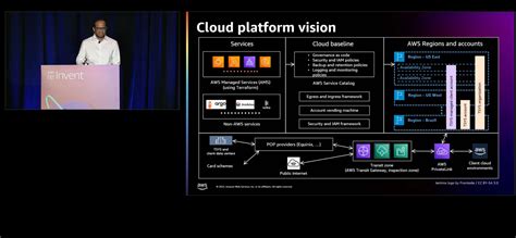 Lets Architect Governance Best Practices AWS Architecture Blog