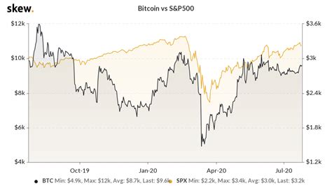 Global Liquidity Hits New ATHAnd It Could Catalyze A Bitcoin Uptrend