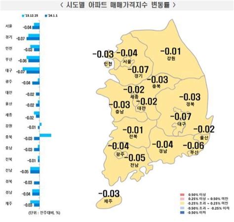 전국 아파트값 6주 연속 하락세전세는 상승세 지속 아주경제