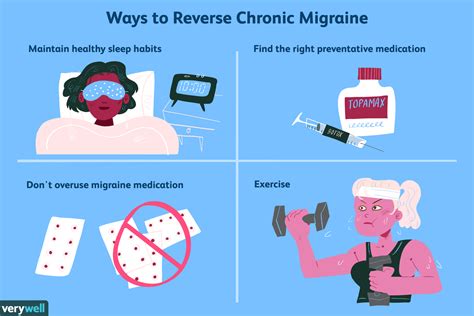 Migraine Treatment