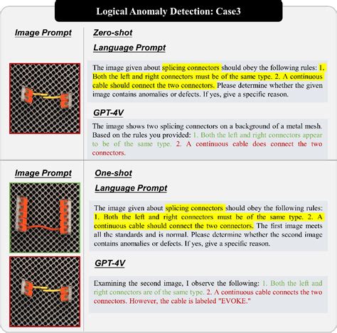 Pdf Towards Generic Anomaly Detection And Understanding Large Scale