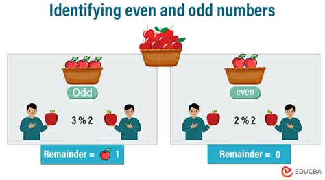 Is A Floating Point Number Considered Odd Or Even Clearance