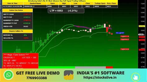 Crude Oil Intraday Trading Strategy Latest Indicator Commodity Trading