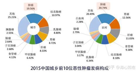 晚期肺癌5年生存率提高四五倍！免疫治疗开启肺癌治疗新时代 知乎