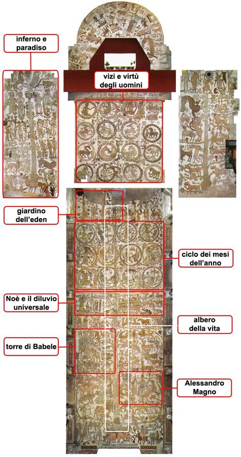 Sobre El Simbolismo Sagrado Del Mosaico Del Piso De La Catedral De