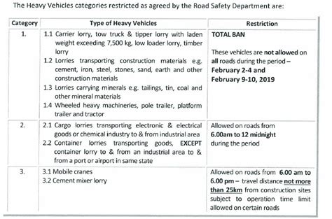 Ban On Heavy Vehicles On Road During Chinese New Year 2019 SME