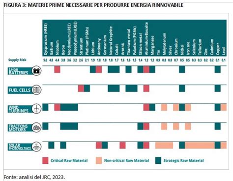 La Corsa Alle Materie Prime Come L Ue Utilizza Gli Accordi Commerciali