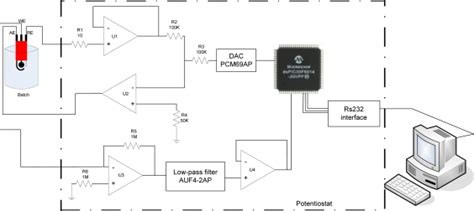 The circuit diagram of the potentiostat. | Download Scientific Diagram