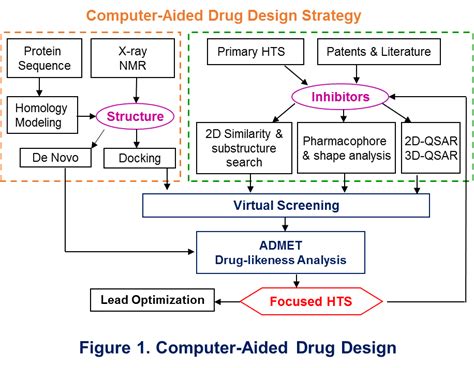 Wangs Research Group Homepage