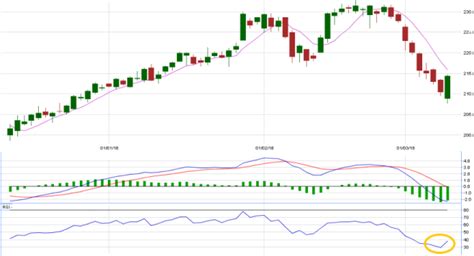 Zinc Futures Behaviour General Trading Qanda By Zerodha All Your