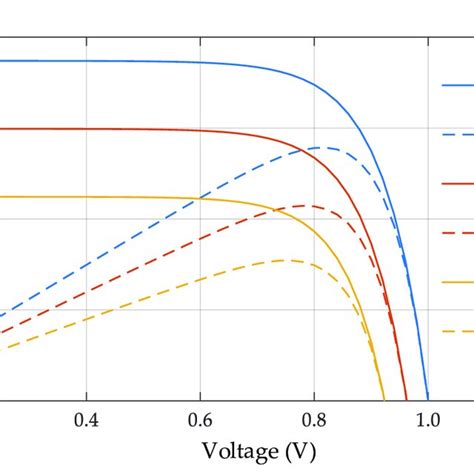 Solar cell characteristic with different insolation and constant ... 