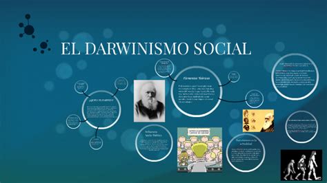 EL DARWINISMO SOCIAL By Roberto Cere On Prezi