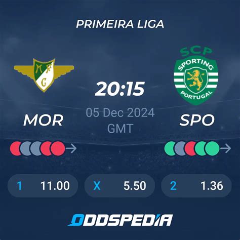 Estatísticas De Sporting X Moreirense - Moreirense vs Sporting CP » Predictions, Odds, Live Scores & Stats