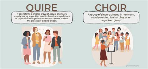 Quire vs. Choir - Meaning, Difference & Spelling