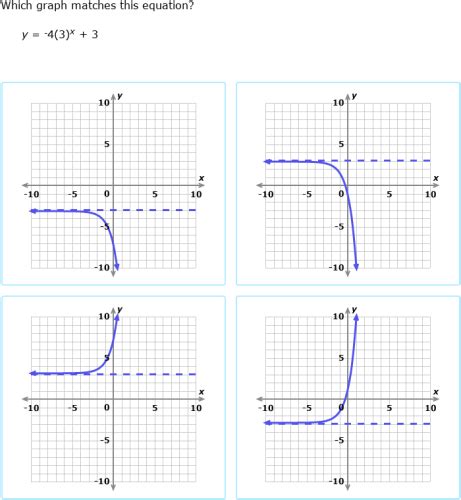 IXL Match Exponential Functions And Graphs Year 10 Maths Practice