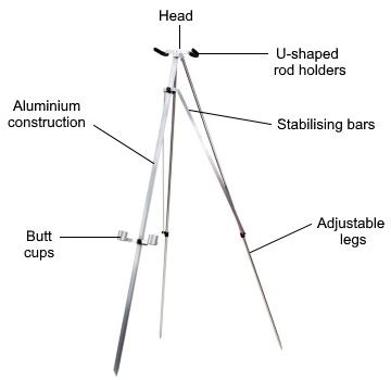 Tripods and Rod Rests | Britishseafishing.co.uk