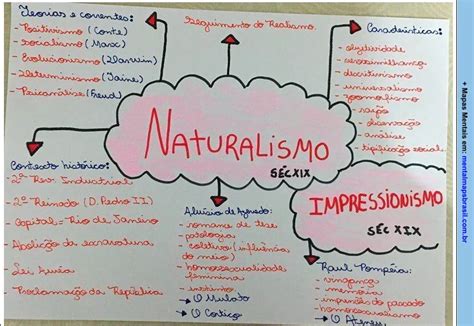 Naturalismo Mapas Mentais Literatura Mental Maps Brasil