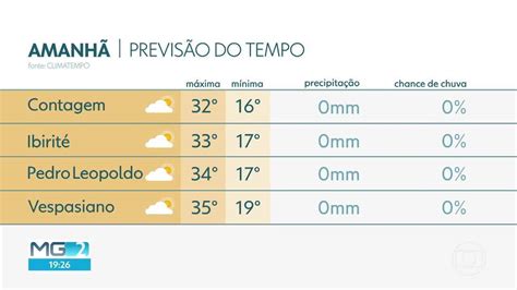 Vídeo Domingo terá temperaturas mais baixas em Belo Horizonte MG2 G1