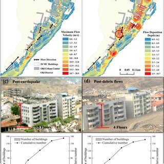 Debris flow simulation results: a Maximum flow velocity and b debris ...