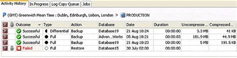 Disaster Recovery For Sql Server Databases Simple Talk