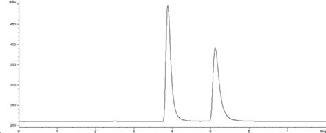 Alpha Methyl DL Aspartic Acid DAICEL Chiral Application Search