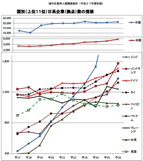 海外在留邦人は129万人、「20代男性」はたったの4％！ Ganas 途上国・国際協力に特化したnpoメディア