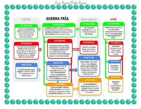 Arriba 68 Imagen Un Mapa Mental De La Guerra Fria Abzlocalmx