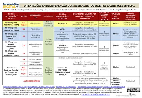 Tabelas Imagens Fluxogramas E Mapas Mentais FarmacÊutico Digital