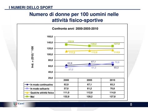 PPT I NUMERI DELLO SPORT ITALIANO La Pratica Sportiva Attraverso I