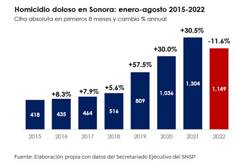 Carlos Andrave On Twitter RT Mario Campa Buena Noticia El