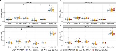 Frontiers Comprehensive Analysis Of Pd L1 Expression Immune